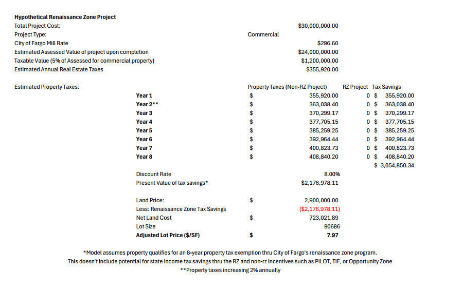 11 12th Street N Property Photo 7