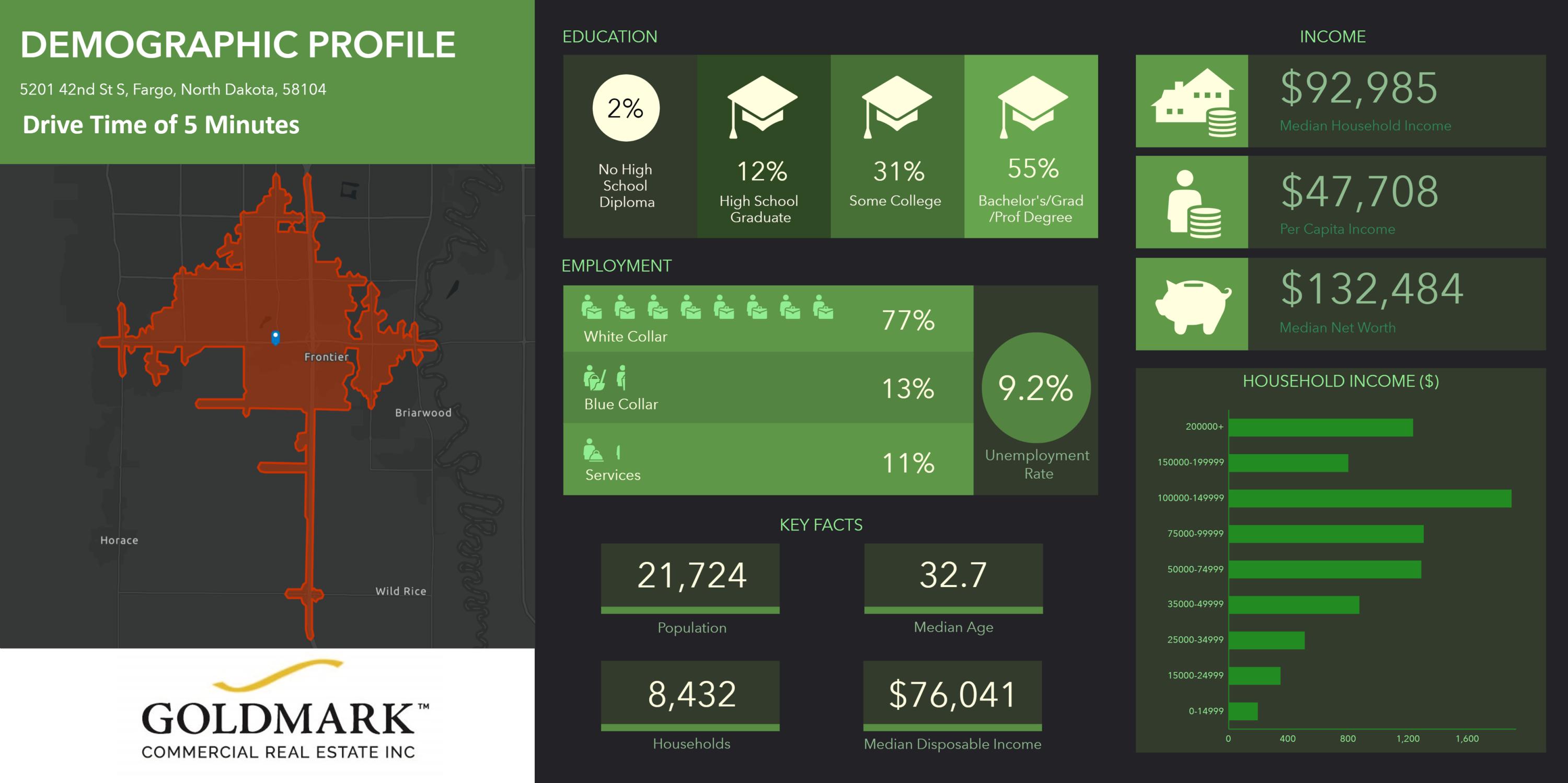5201 42nd Street S Property Photo 8