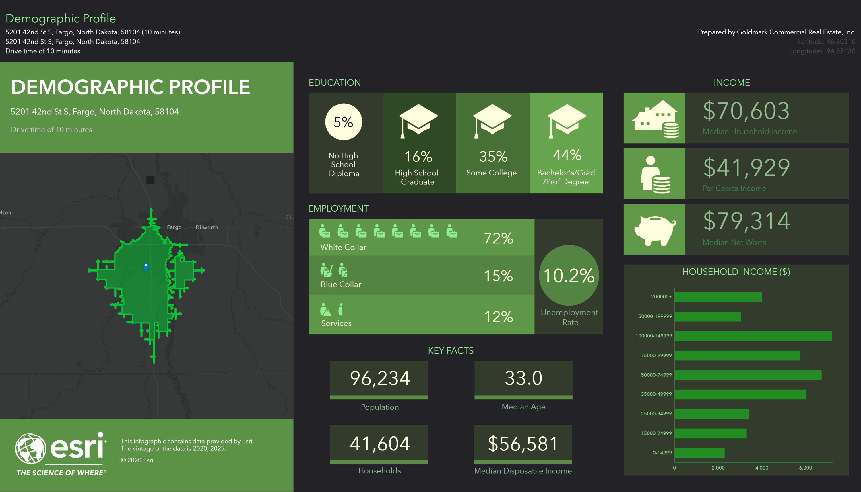 5201 42nd Street S Property Photo 9