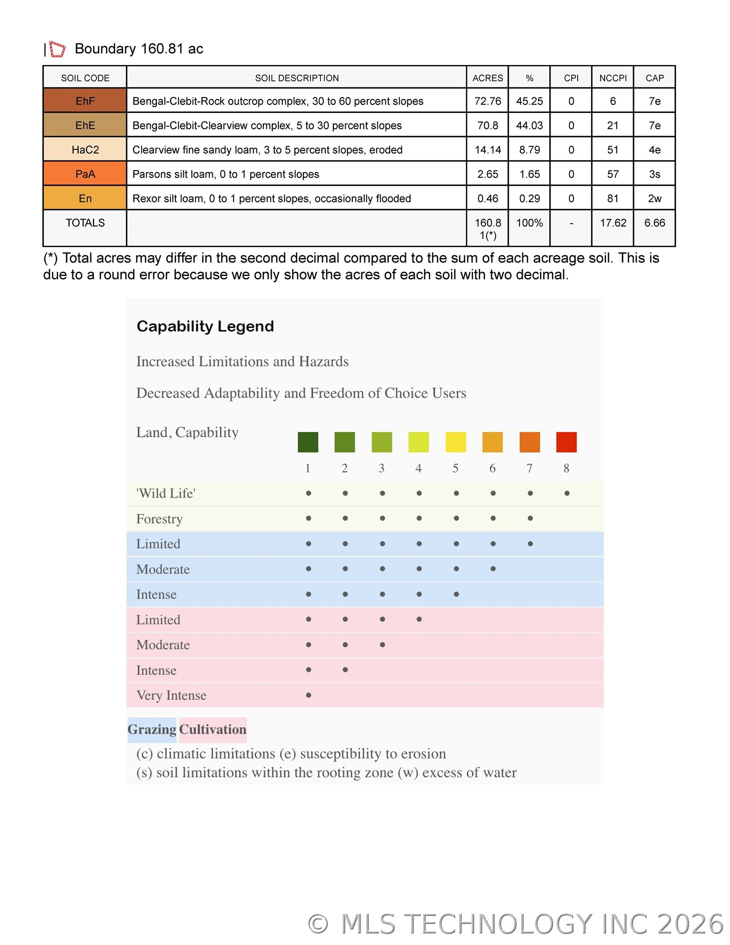 160 E Hwy 31 Property Photo 54