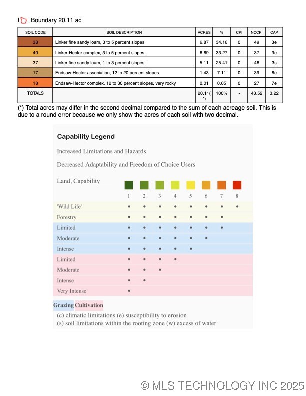 S 4270 Road Property Photo 69