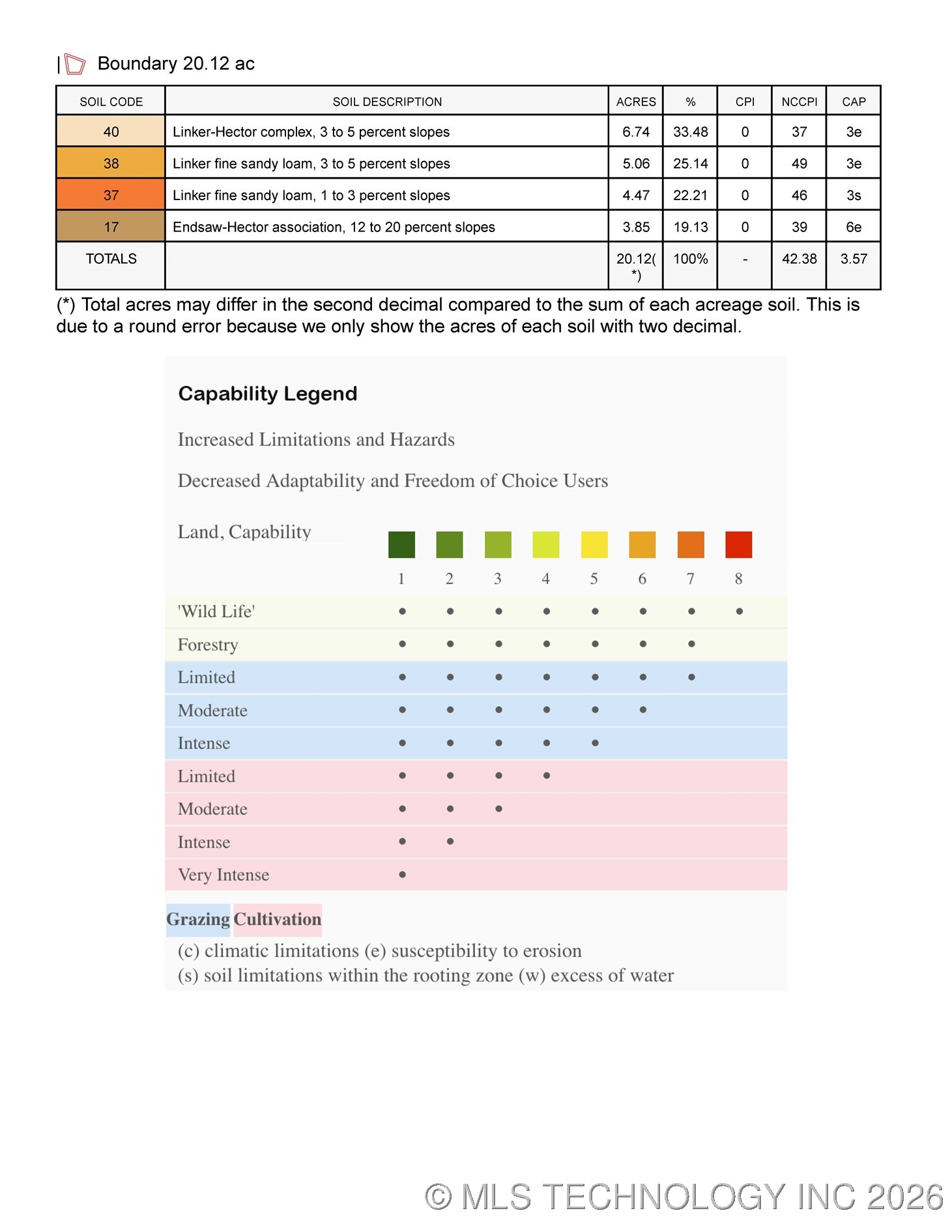 S 4270 Road Property Photo 39
