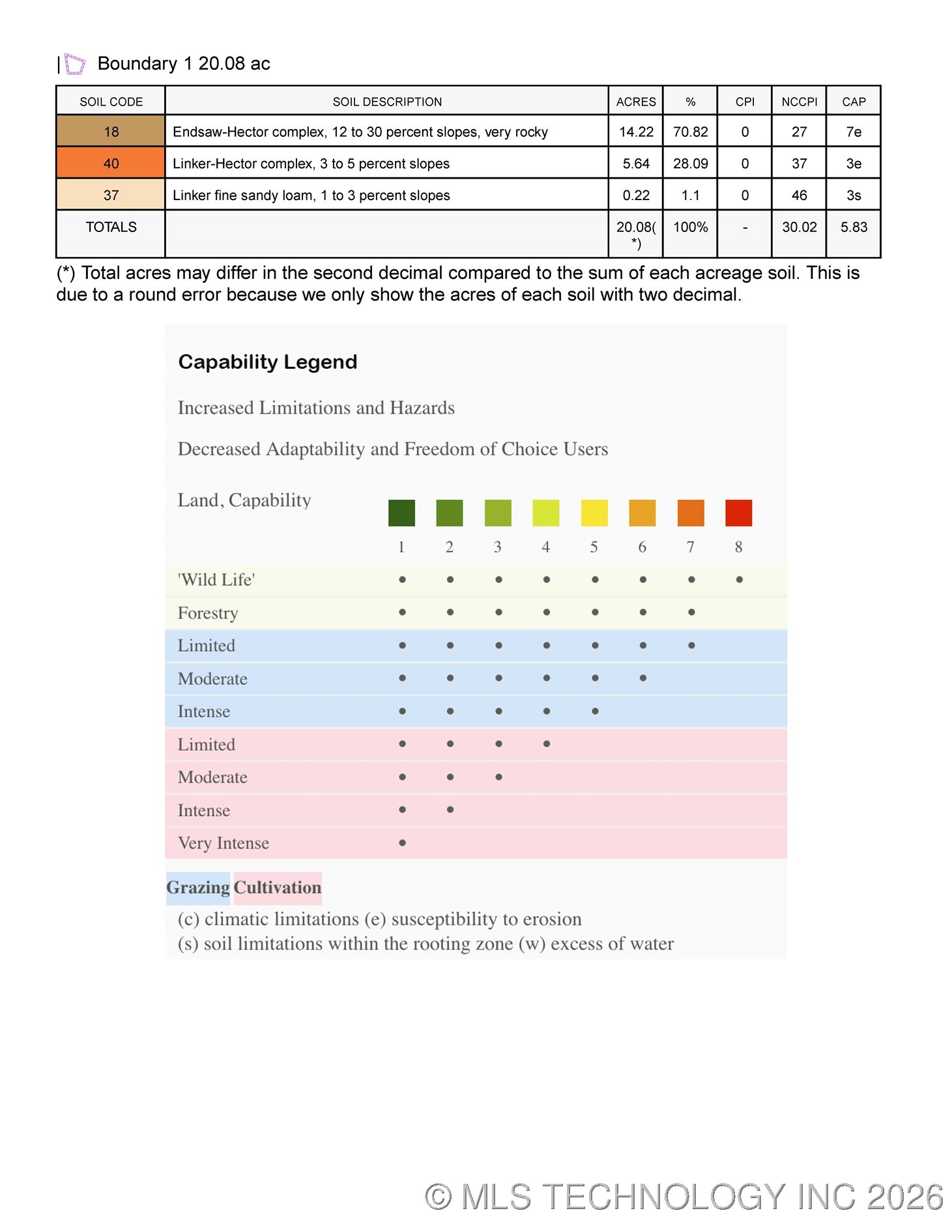 S 4270 Road Property Photo 70