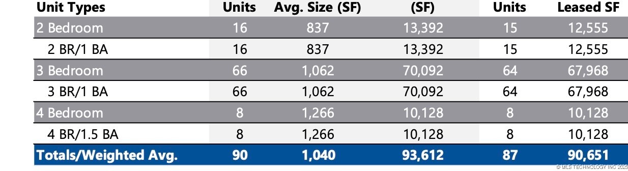 4012 W 56th Place Property Photo 5